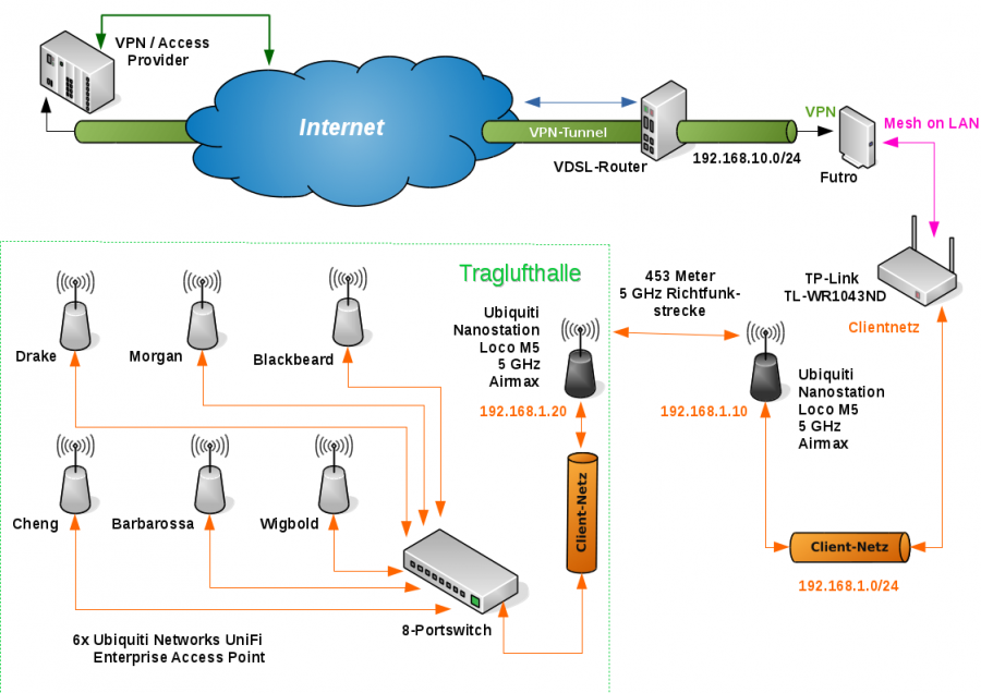 Bild: Freifunk Netzplan der Traglufthalle in Pliening